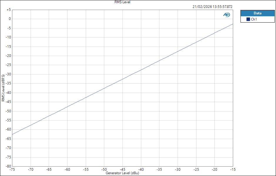 Fender QuantumLT2 MicIn ASIO Level RMS Level