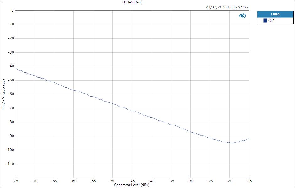 Fender QuantumLT2 MicIn ASIO Level THD+N Ratio