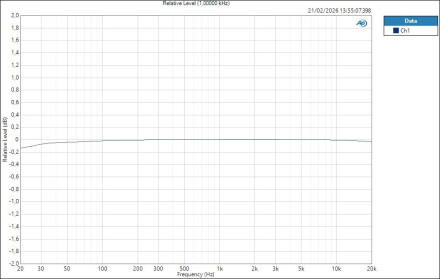 Fender QuantumLT2 MicIn ASIO Relative Level (1,00000 kHz) Fender QuantumLT2 MicIn ASIO Relative Level (1,00000 kHz)