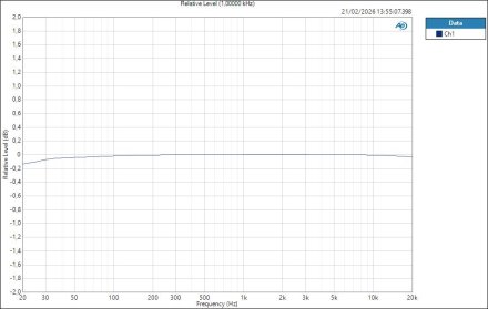 Fender QuantumLT2 MicIn ASIO Relative Level (1,00000 kHz) Fender QuantumLT2 MicIn ASIO Relative Level (1,00000 kHz)