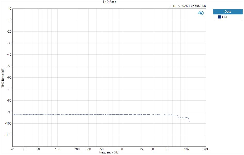 Fender QuantumLT2 MicIn ASIO THD Ratio