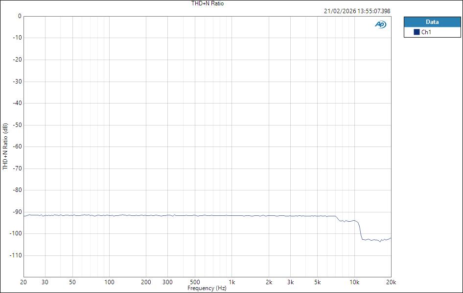 Fender QuantumLT2 MicIn ASIO THD+N Ratio