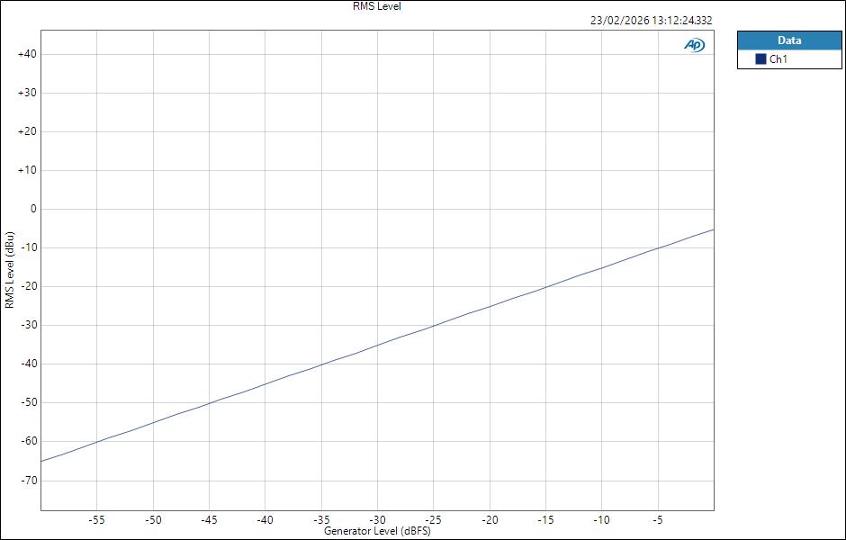 FenderQuantumLT16 ASIO HPOut Level RMS Level