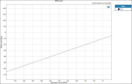 FenderQuantumLT16 ASIO HPOut Level RMS Level FenderQuantumLT16 ASIO HPOut Level RMS Level