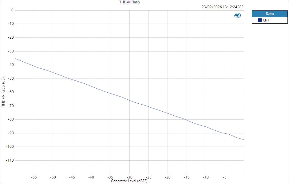 FenderQuantumLT16 ASIO HPOut Level THD+N Ratio