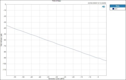 FenderQuantumLT16 ASIO HPOut Level THD+N Ratio FenderQuantumLT16 ASIO HPOut Level THD+N Ratio