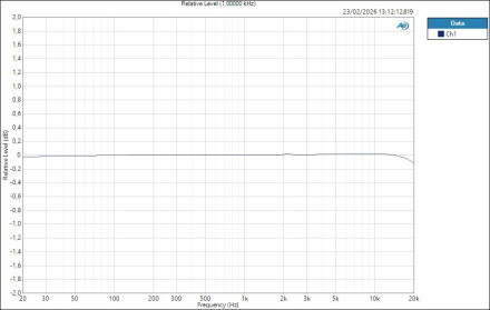 FenderQuantumLT16 ASIO HPOut Relative Level (1,00000 kHz) FenderQuantumLT16 ASIO HPOut Relative Level (1,00000 kHz)