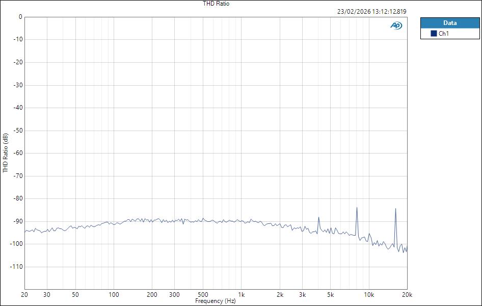 FenderQuantumLT16 ASIO HPOut THD Ratio