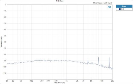 FenderQuantumLT16 ASIO HPOut THD Ratio FenderQuantumLT16 ASIO HPOut THD Ratio
