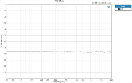 FenderQuantumLT16 ASIO HPOut THD+N Ratio FenderQuantumLT16 ASIO HPOut THD+N Ratio