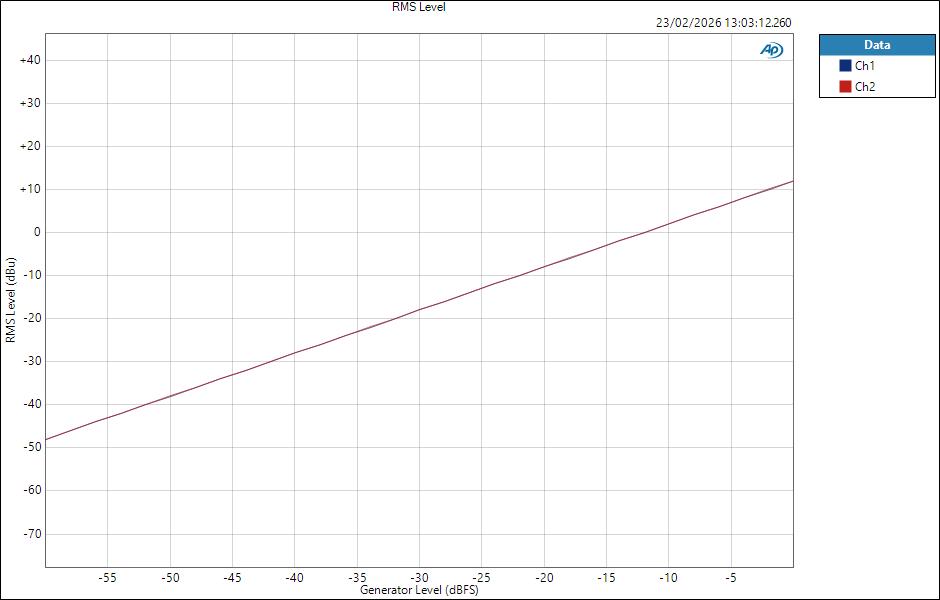 FenderQuantumLT16 ASIO LineOut Level RMS Level