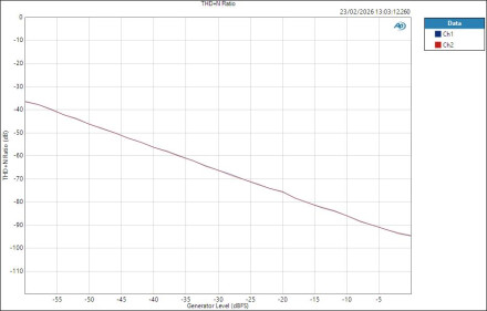 FenderQuantumLT16 ASIO LineOut Level THD+N Ratio FenderQuantumLT16 ASIO LineOut Level THD+N Ratio