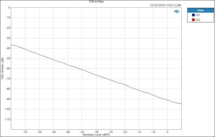 FenderQuantumLT16 ASIO LineOut Level THD+N Ratio FenderQuantumLT16 ASIO LineOut Level THD+N Ratio