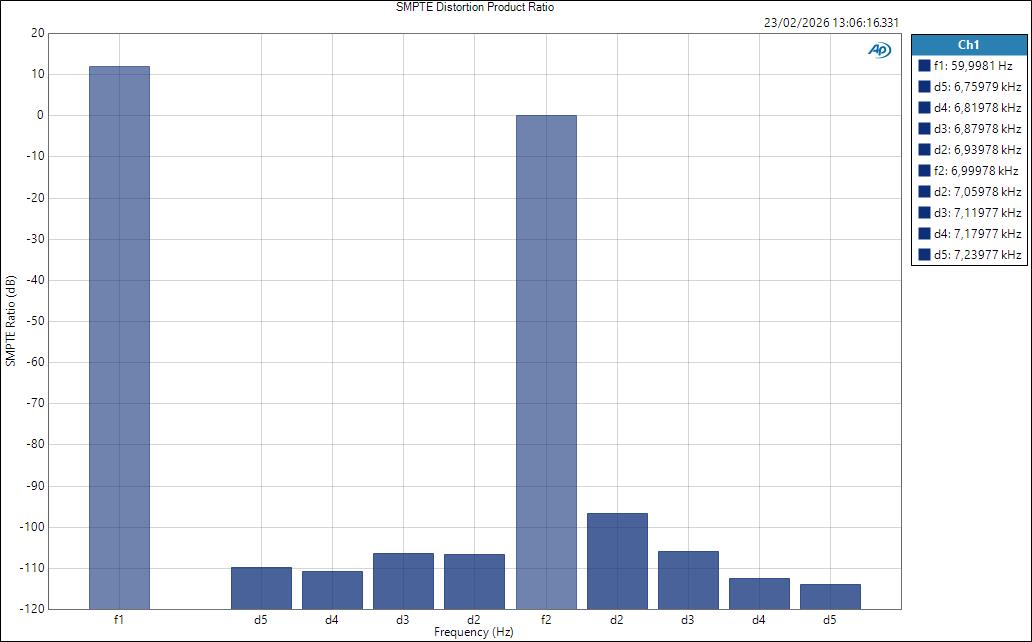 FenderQuantumLT16 ASIO LineOut SMPTE Distortion Product Ratio