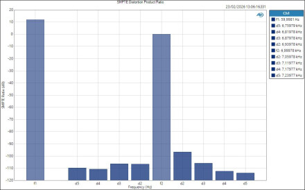 FenderQuantumLT16 ASIO LineOut SMPTE Distortion Product Ratio FenderQuantumLT16 ASIO LineOut SMPTE Distortion Product Ratio
