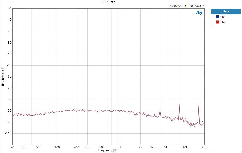 FenderQuantumLT16 ASIO LineOut THD Ratio