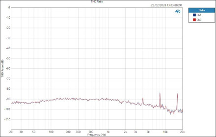 FenderQuantumLT16 ASIO LineOut THD Ratio FenderQuantumLT16 ASIO LineOut THD Ratio