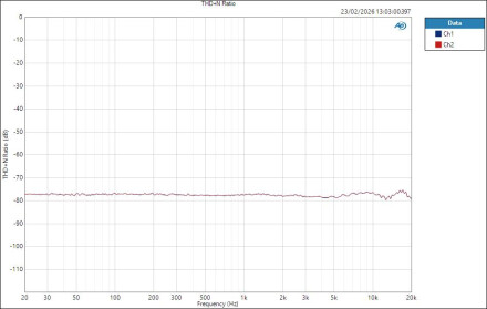 FenderQuantumLT16 ASIO LineOut THD+N Ratio FenderQuantumLT16 ASIO LineOut THD+N Ratio