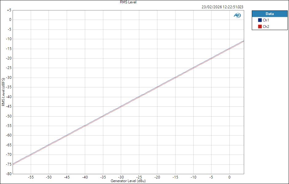 FenderQuantumLT16 LineIn ASIO lEVEL RMS Level