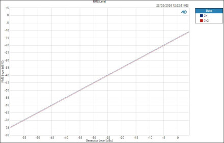 FenderQuantumLT16 LineIn ASIO lEVEL RMS Level FenderQuantumLT16 LineIn ASIO lEVEL RMS Level