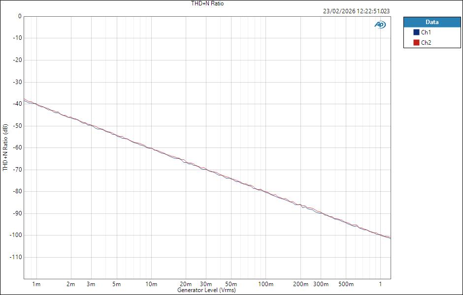 FenderQuantumLT16 LineIn ASIO Level THD+N Ratio