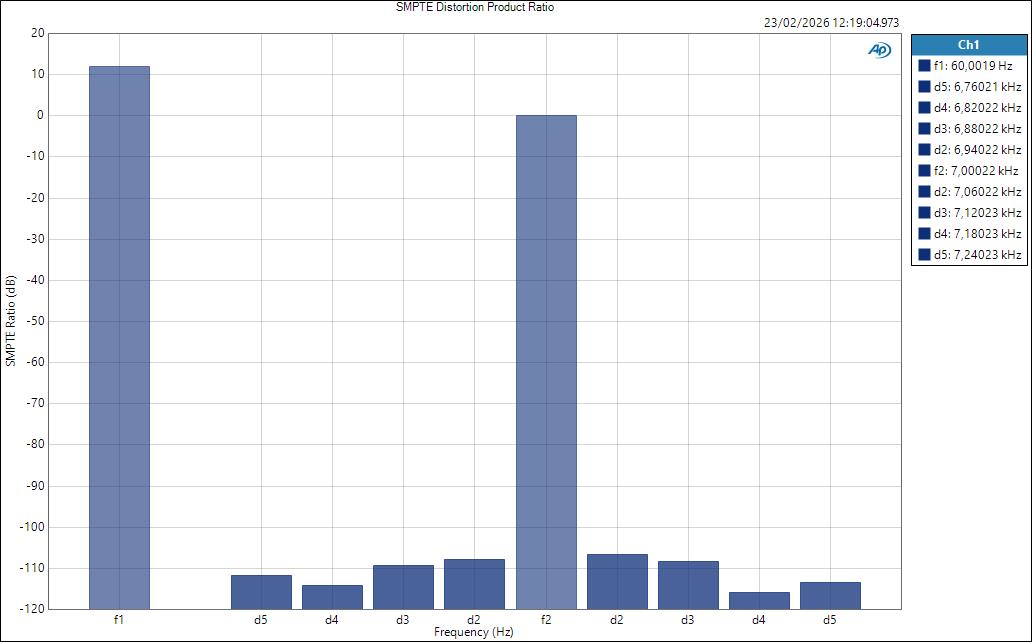 FenderQuantumLT16 LineIn ASIO SMPTE Distortion Product Ratio