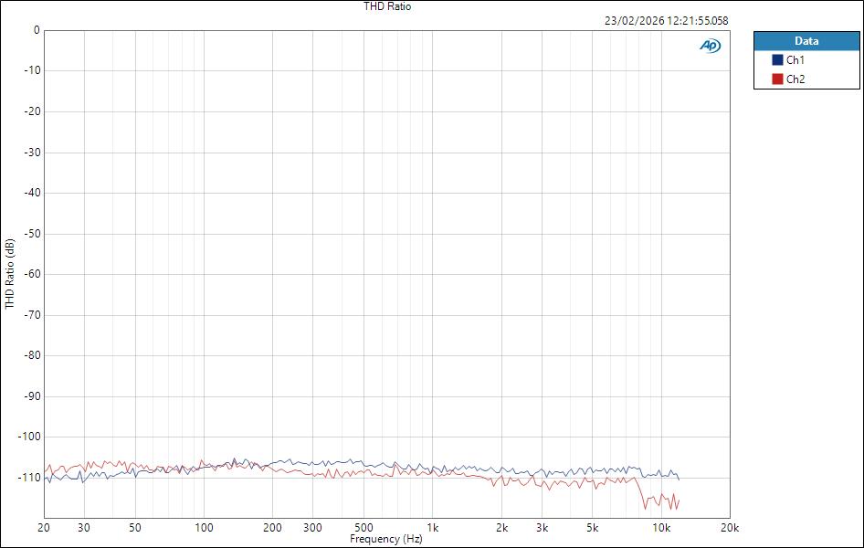 FenderQuantumLT16 LineIn ASIO THD Ratio