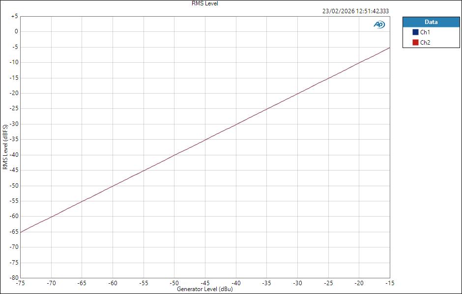 FenderQuantumLT16 MicIn ASIO Level RMS Level