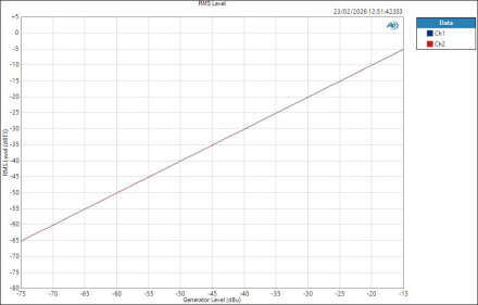 FenderQuantumLT16 MicIn ASIO Level RMS Level FenderQuantumLT16 MicIn ASIO Level RMS Level