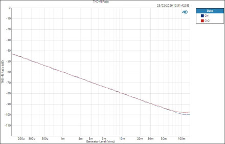 FenderQuantumLT16 MicIn ASIO Level THD+N Ratio FenderQuantumLT16 MicIn ASIO Level THD+N Ratio