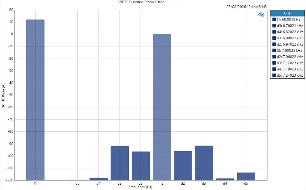 FenderQuantumLT16 MicIn ASIO SMPTE Distortion Product Ratio