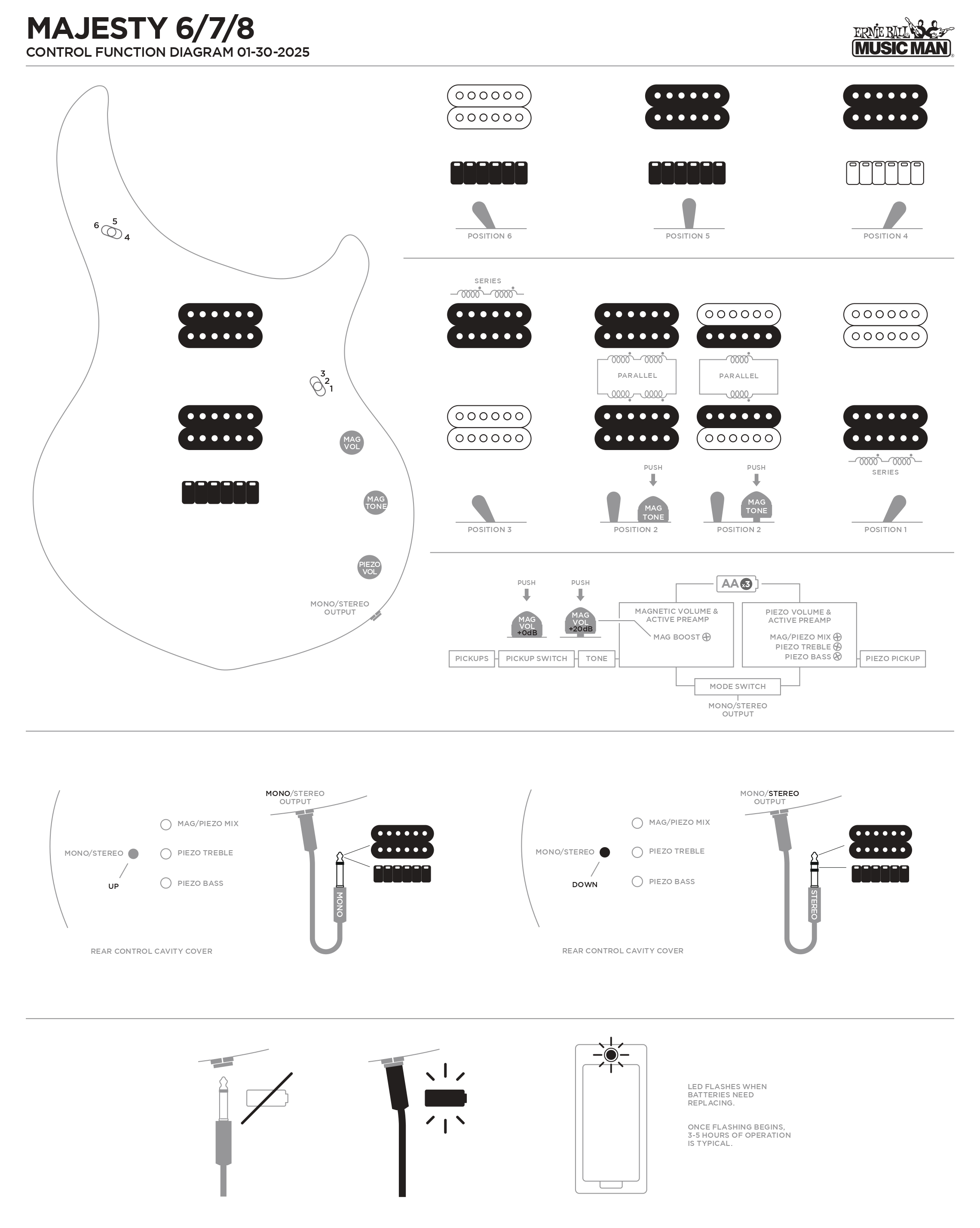 Music Man Majesty 6 (2014-2018) (53710)