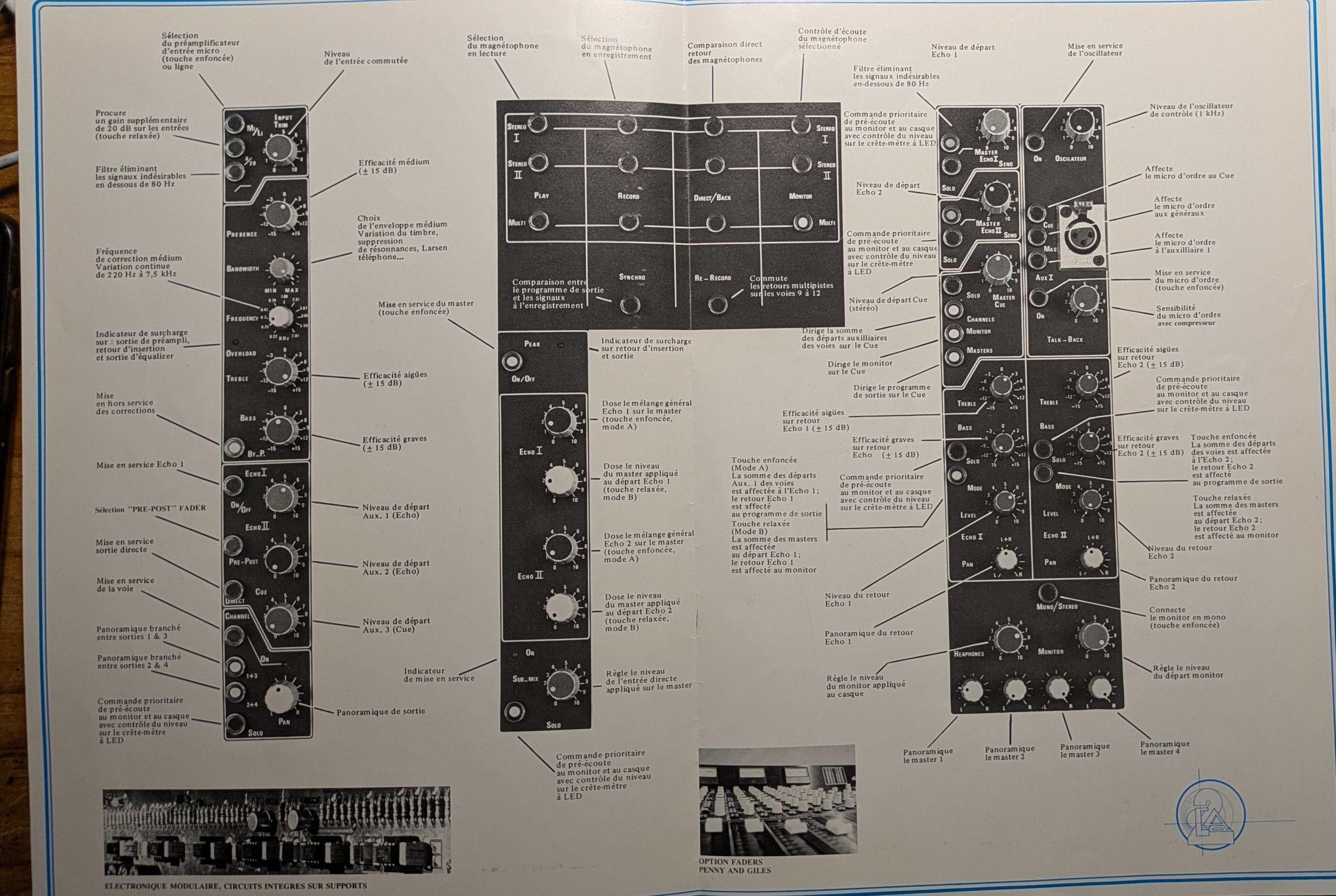 descriptif commandes voie général et patch