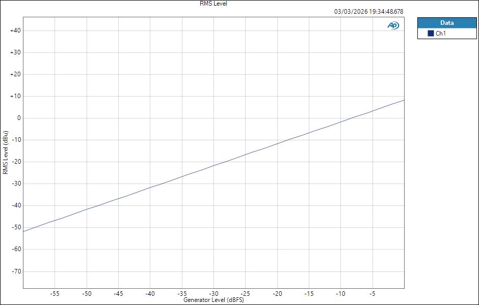 Fender QuantumLT4 ASIO HPOut Level RMS Level