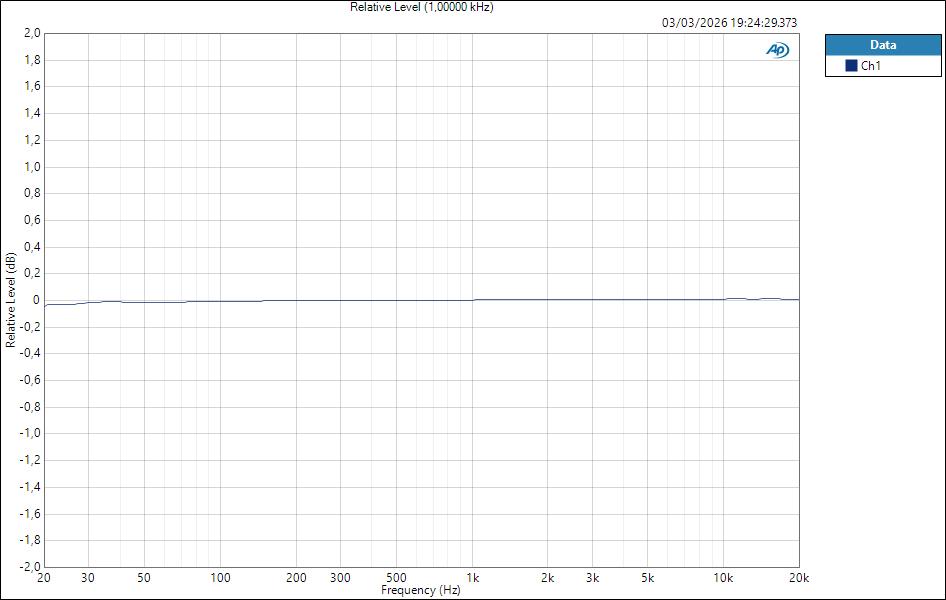 Fender QuantumLT4 ASIO HPOut Relative Level (1,00000 kHz)