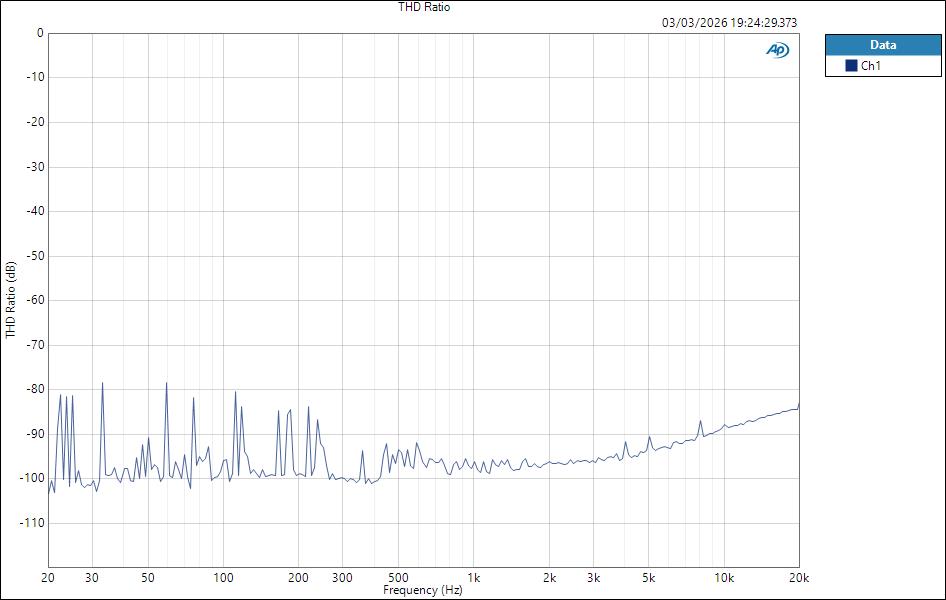 Fender QuantumLT4 ASIO HPOut THD Ratio