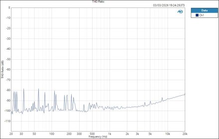 Fender QuantumLT4 ASIO HPOut THD Ratio Fender QuantumLT4 ASIO HPOut THD Ratio