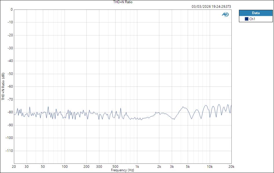Fender QuantumLT4 ASIO HPOut THD+N Ratio