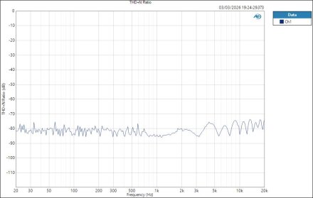 Fender QuantumLT4 ASIO HPOut THD+N Ratio Fender QuantumLT4 ASIO HPOut THD+N Ratio