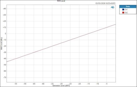 Fender QuantumLT4 ASIO LineOut Level RMS Level Fender QuantumLT4 ASIO LineOut Level RMS Level