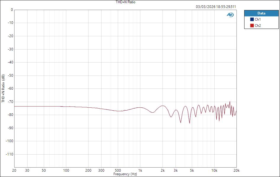 Fender QuantumLT4 ASIO LineOut THD+N Ratio