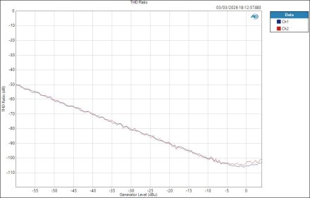 Fender QuantumLT4 Level THD Ratio Fender QuantumLT4 Level THD Ratio
