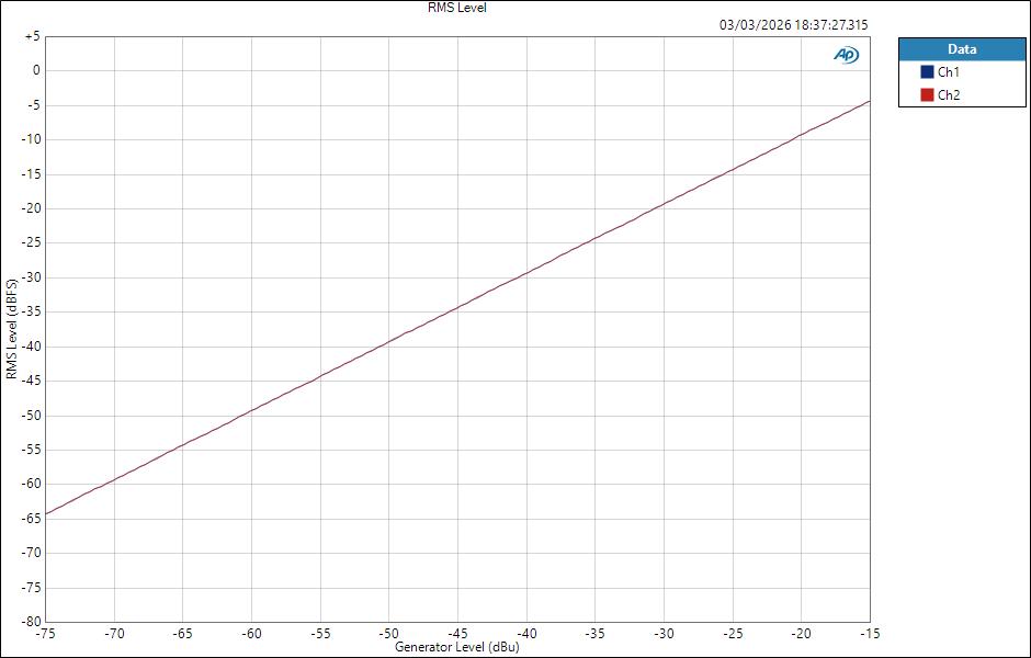Fender QuantumLT4 MicIn ASIO Level RMS Level