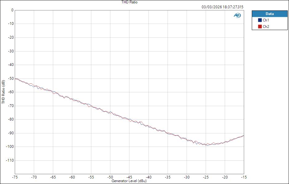Fender QuantumLT4 MicIn ASIO Level THD Ratio
