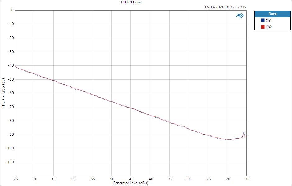 Fender QuantumLT4 MicIn ASIO Level THD+N Ratio