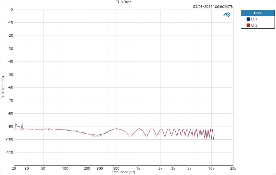 Fender QuantumLT4 MicIn ASIO THD Ratio