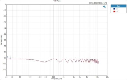 Fender QuantumLT4 MicIn ASIO THD Ratio Fender QuantumLT4 MicIn ASIO THD Ratio