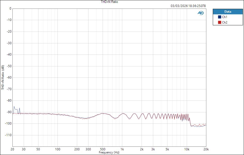 Fender QuantumLT4 MicIn ASIO THD+N Ratio