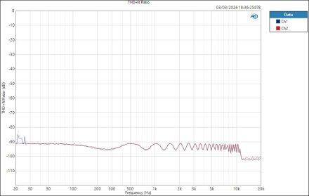 Fender QuantumLT4 MicIn ASIO THD+N Ratio Fender QuantumLT4 MicIn ASIO THD+N Ratio