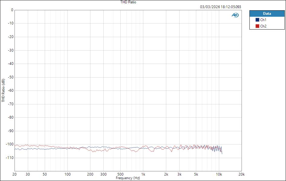 Fender QuantumLT4THD Ratio